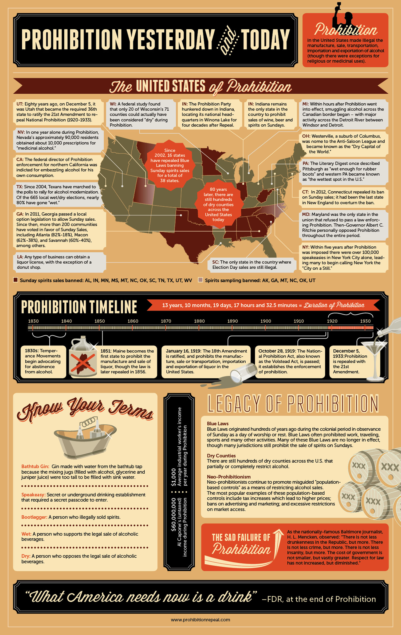 A history of prohibition of liquor in the united states of america