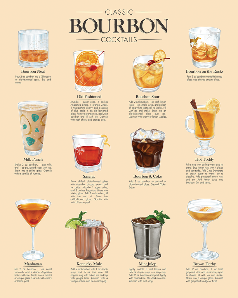 Classic Bourbon Cocktails Infographic 815