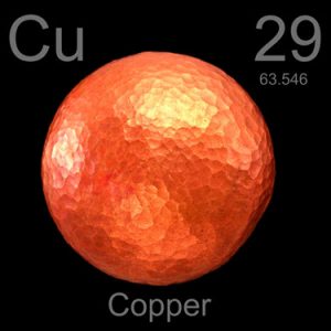 Copper Cu 29 Earth Day 860x375