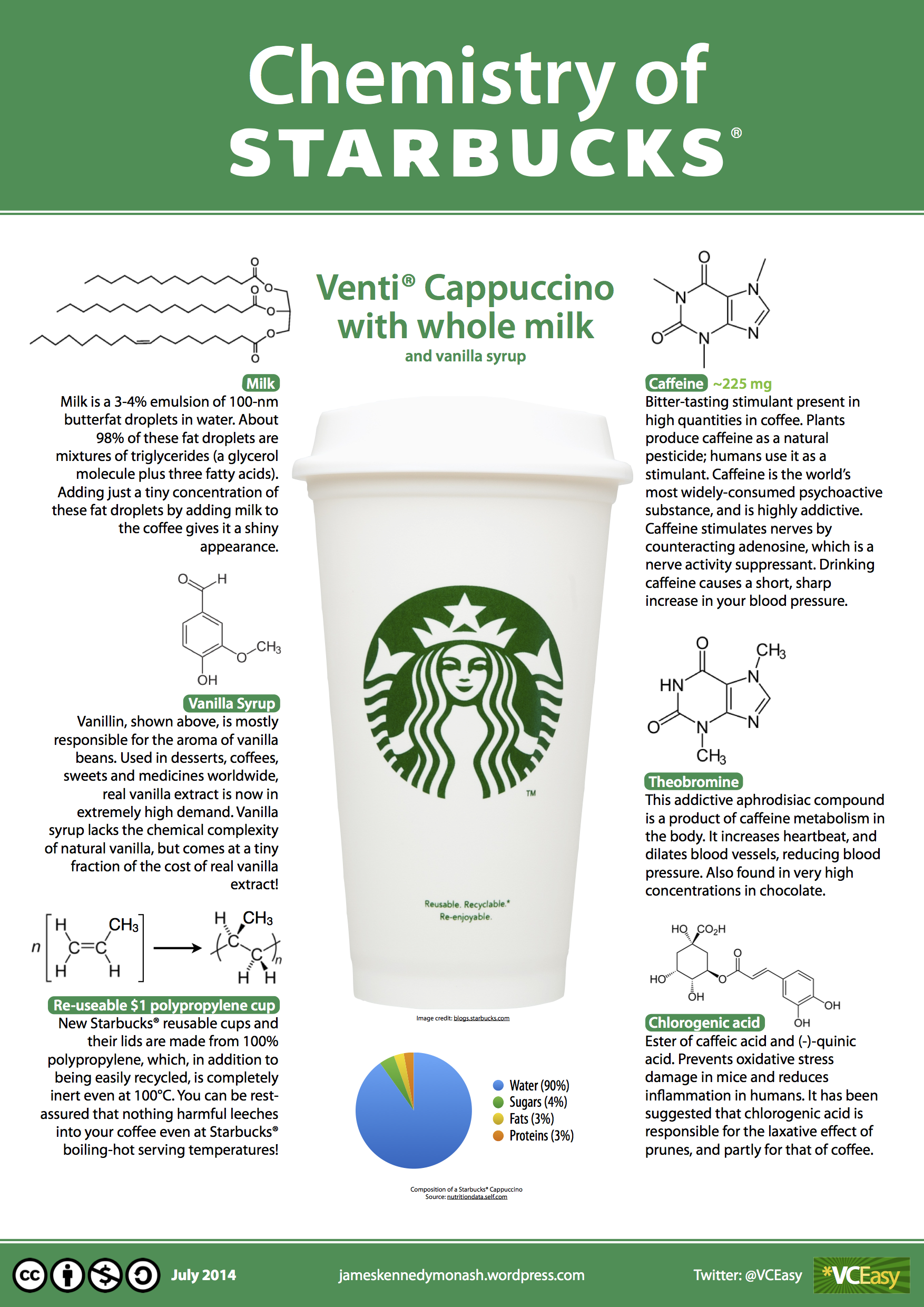The Chemistry of Starbucks Coffee