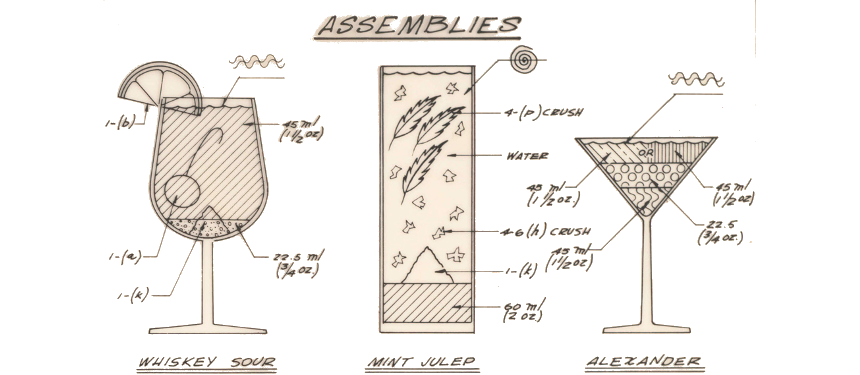 National Archives Cocktail Construction Chart