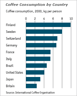 coffee_consumption