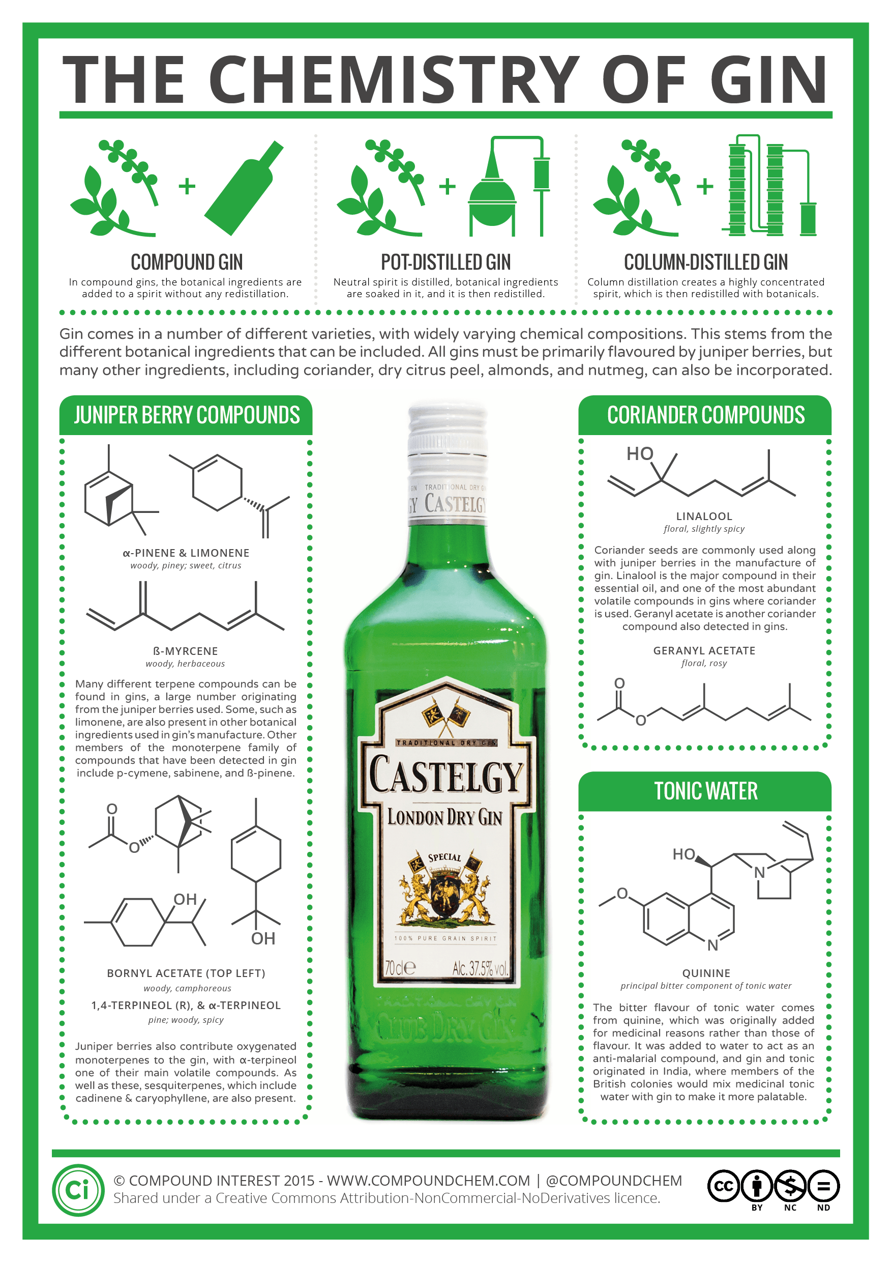 The Chemistry of Gin Infographic