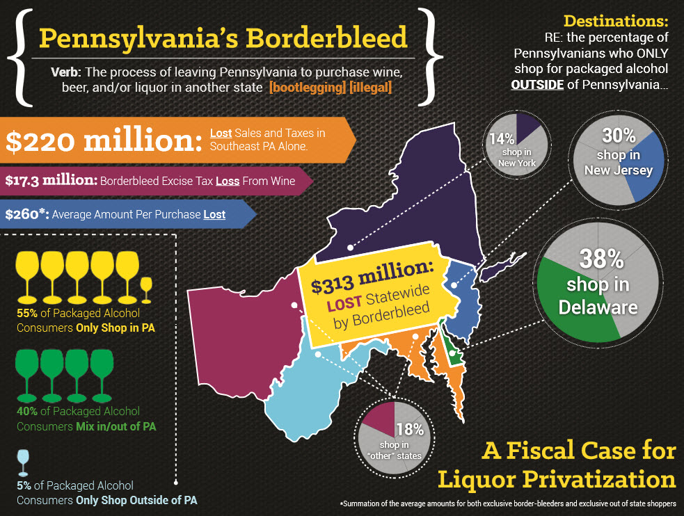 Pennsylvania Alcohol Border Bleed Infogrphic