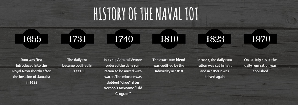 The History of Naval Tot Day