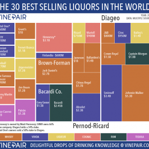 Top 30 Liquor Brands by Company