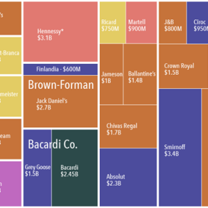 Top 30 Liquor Brands by Company Cover