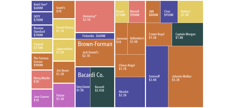 Top 30 Liquor Brands by Company Cover