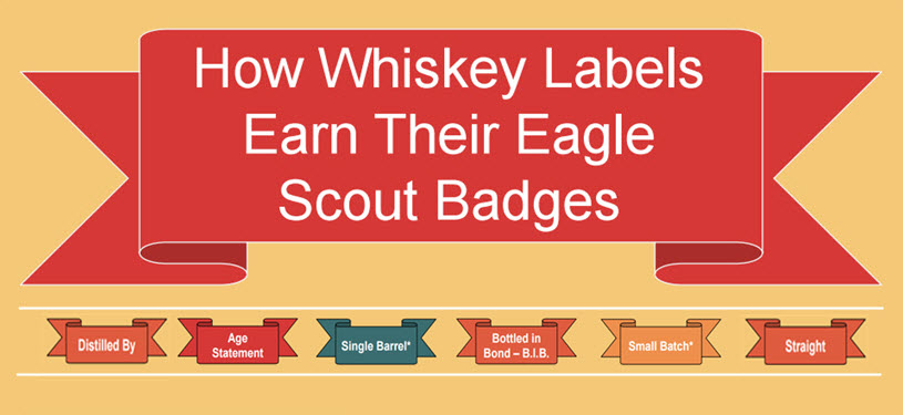 How Whiskey Labels Earn Their Eagle Scout Badge Cover