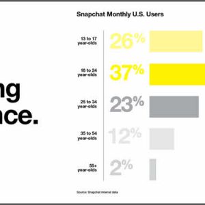 Snapchat - User Demographics