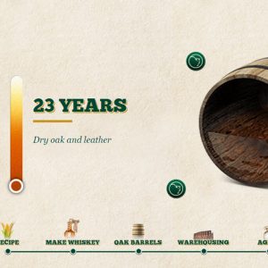 Buffalo Trace Build Your Own Bourbon 8 Aging