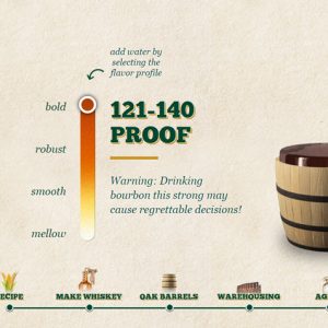 Buffalo Trace Build Your Own Bourbon 9 Proof