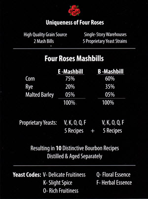 Four Roses Mash Bill