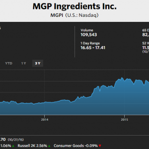 MGP Ingredients - 3 year chart