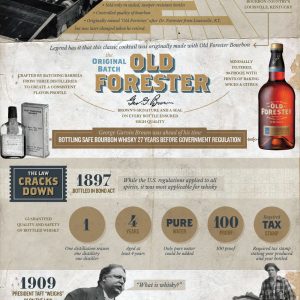 Old Forester Infographic 2015 final