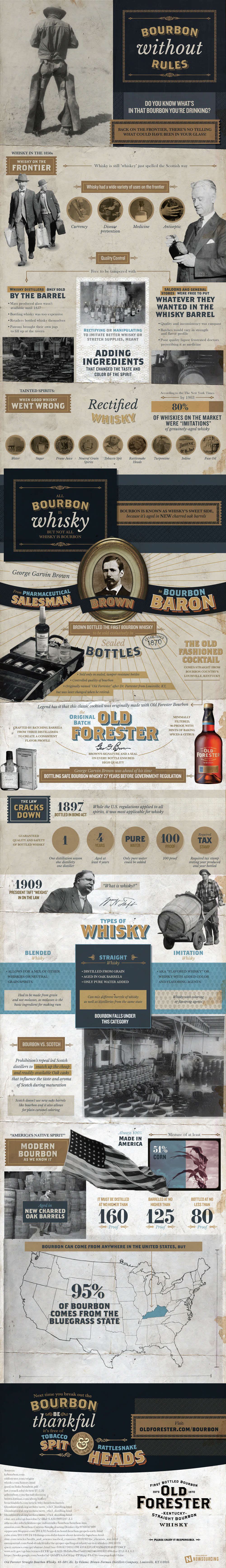 Old Forester Infographic 2015 final