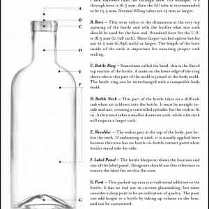 Get to Know the Parts of a Craft Spirits Bottle