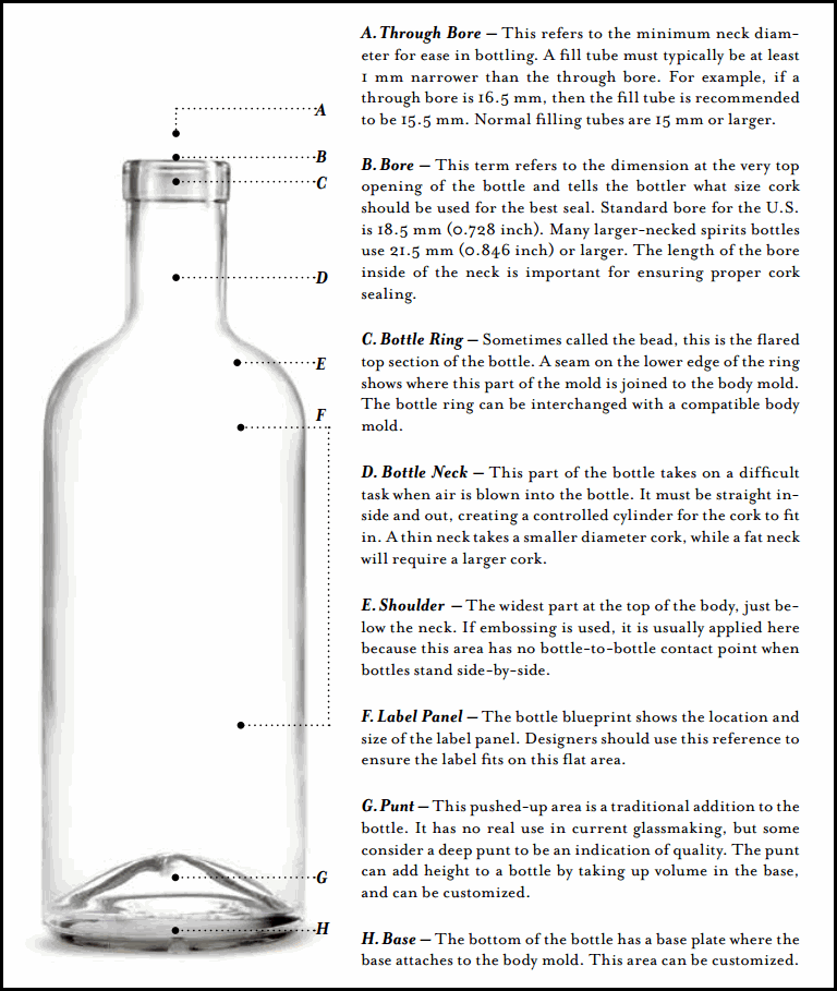 Get to Know the Parts of a Craft Spirits Bottle