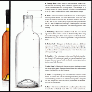 et to Know the Parts of a Craft Spirits Bottle Cover