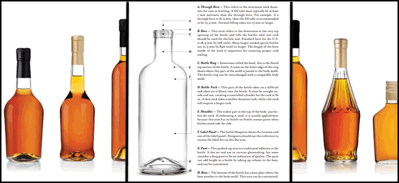 et to Know the Parts of a Craft Spirits Bottle Cover