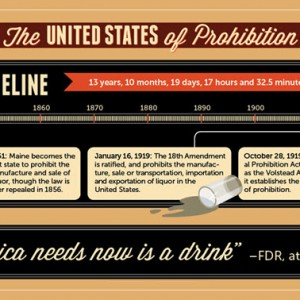 Prohibition Yesterday and Today Infographic Cover