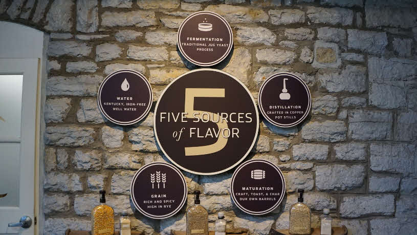Woodford Reserve Distillery 5 Sources of Flavor