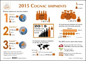 2015 Cognac Shipments