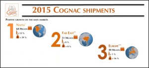 2015 Cognac Shipments Cover