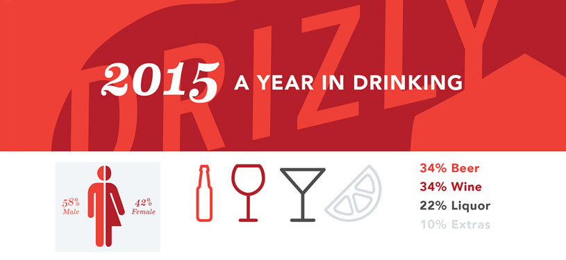 Drizly - A Year in Drinking 2015 Cover