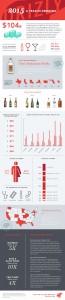Drizly - A Year in Drinking 2015 Infographic