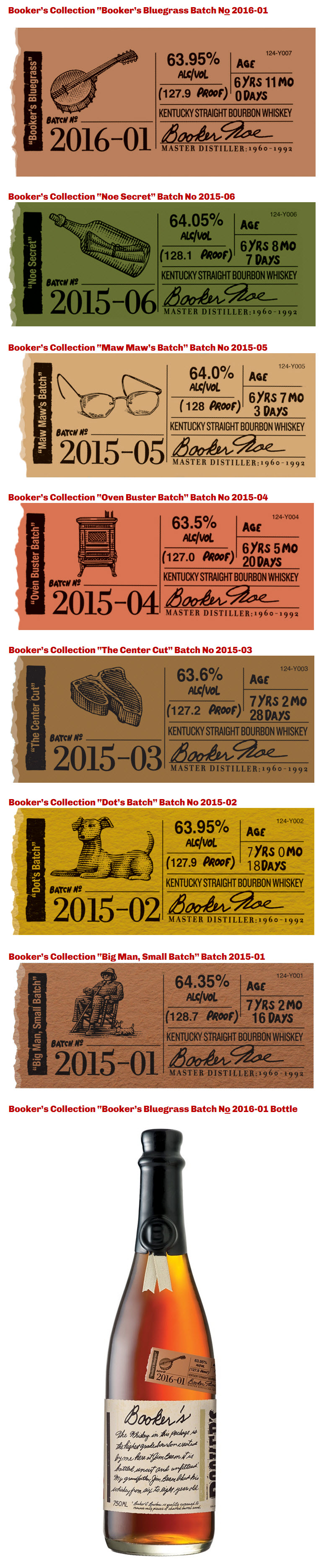 Bookers Bourbon Collection