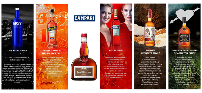 Gruppo Compari Key Brands with Grand Marnier