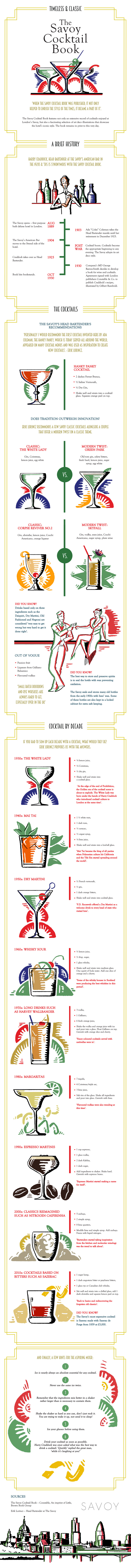The Savoy Cocktail Book Infographic