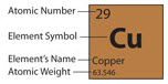 Cu - Copper