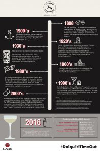 National Daiquiri Day History Infographic