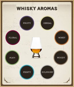 Whiskey Aromas