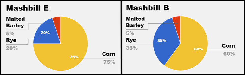 Four Roses Mashbill B and E