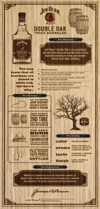Beam Suntory Inc - Double Oak Infographic