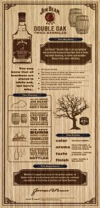 Jim Beam Double Oaked Kentuckty Straight Bourbon Whiskey Infographic