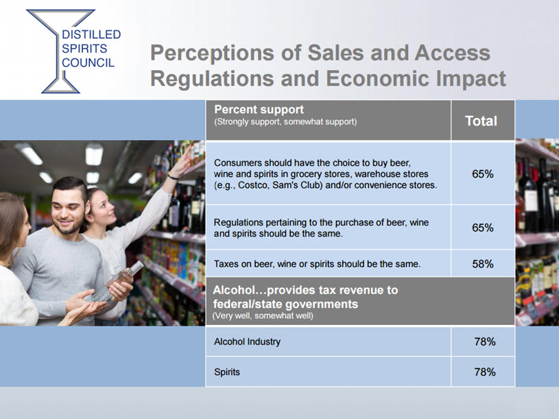 Distilled Spirits Council, 2016 Economic Briefing - Perceptions of Sales and Access Regulations and Economic Impact