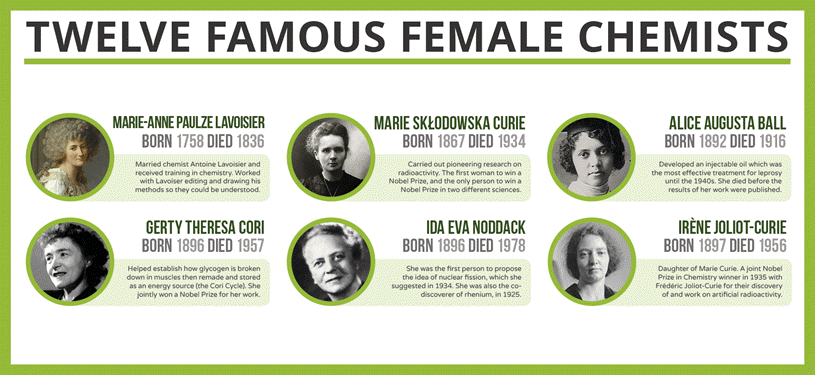 Famous Women in Chemistry History - NationalWomensDay