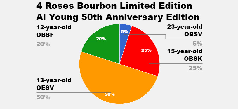 Four Roses Small Batch - Al Young 50th Anniversary Bourbon - Bourbon Recipe