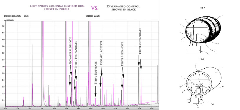 Lost Spirits Technology - Theo 1 Rum vs. 33 Year Old Rum