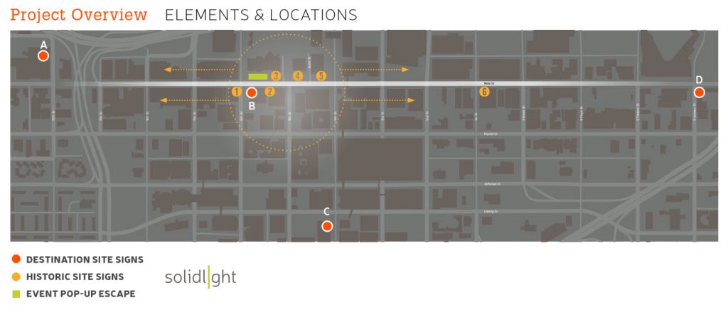 The Bourbon District - Historic Signs