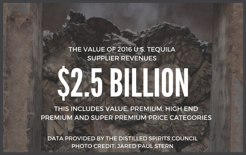 Tequila - 2016 Supplier Revenue has Grown to $2.5 Billion