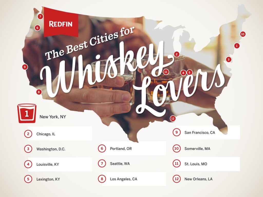 The 12 Best U.S. Cities for Whiskey Lovers