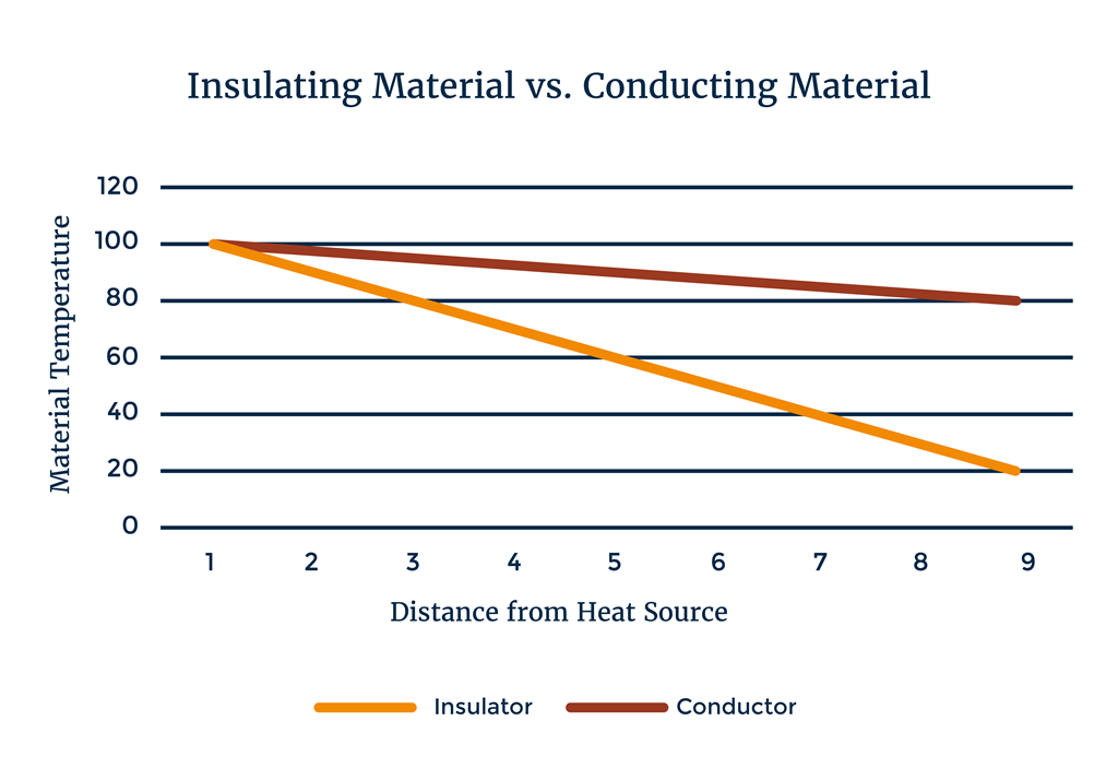 Independent Stave Company - Barrel Profiling, Insulating Material vs. Conducting Material