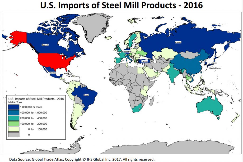 U.S. Steel Imports Report