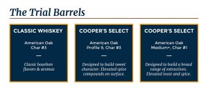 Independent Stave Company - Barrel Profiling, Part 2, The Trial Barrels
