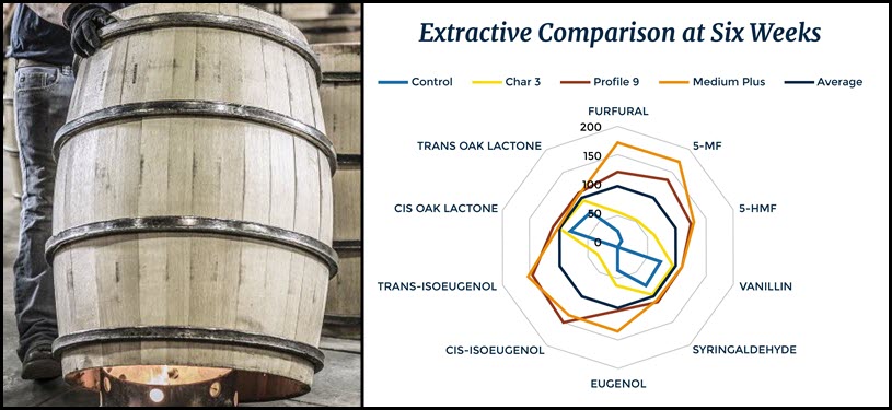 Independent Stave Company - Barrelling Profiling, Part 2